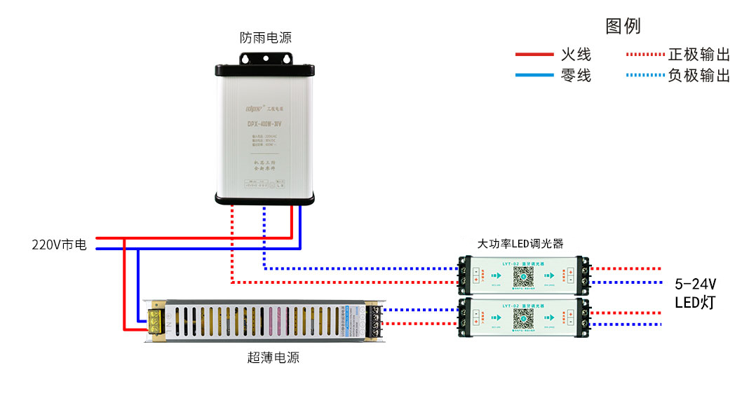 LED調光器